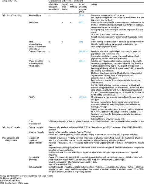 Minimally Invasive Procedures in Pet Surgery