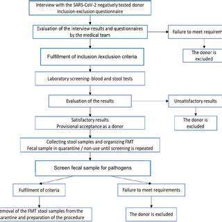 Microbiome Transplantation for Pet Gut Health Issues