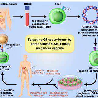 TargetingInheritedDiseases:APersonalizedApproach