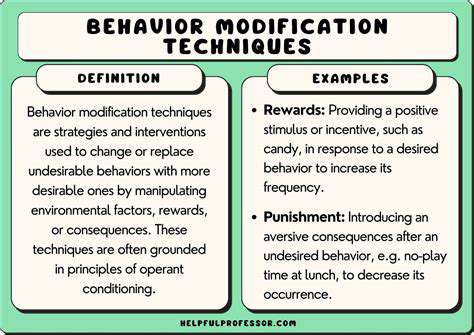 TrainingStrategiesforEffectiveBehaviorModification
