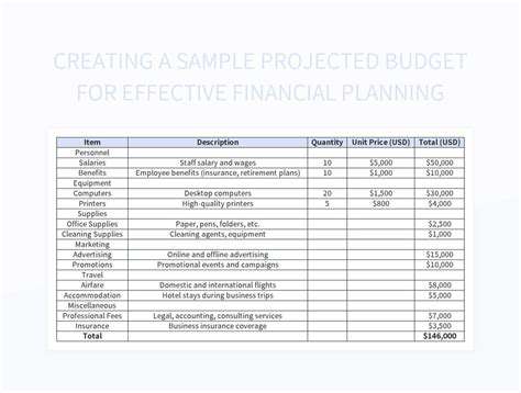 CreatingaRobustFinancialPlan:BudgetingandProjectedRevenue