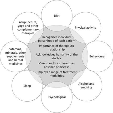 Managing Diabetes in Cats: Diet and Insulin Management