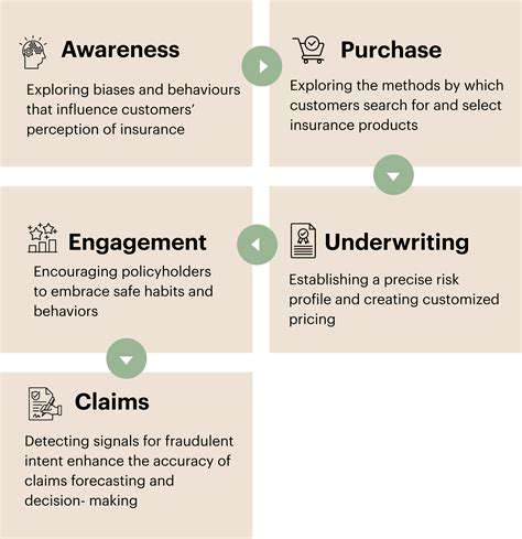 PersonalizedRiskAssessmentandEarlyInterventionStrategies